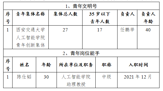 世界博彩公司排名